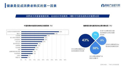 前瞻产业研究院 2023年中国电解质饮料行业市场洞察报告